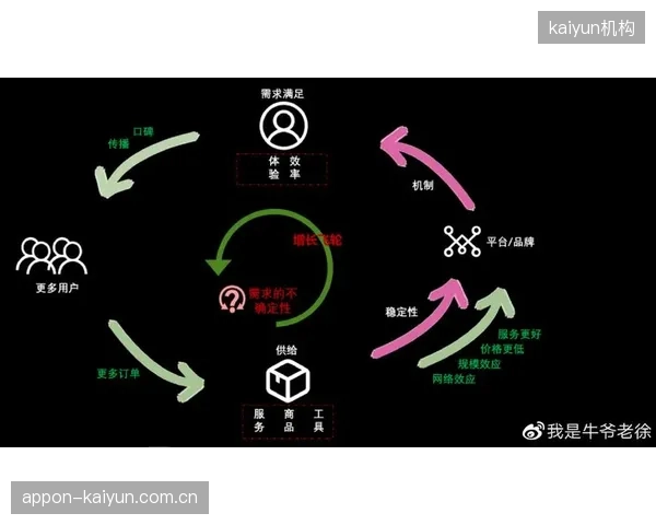 发展周期内体育内容生态优化从内容供给转向体验供给 升级服务逻辑 发展周期内体育内容生态优化从内容供给转向体验供给 升级服务逻辑